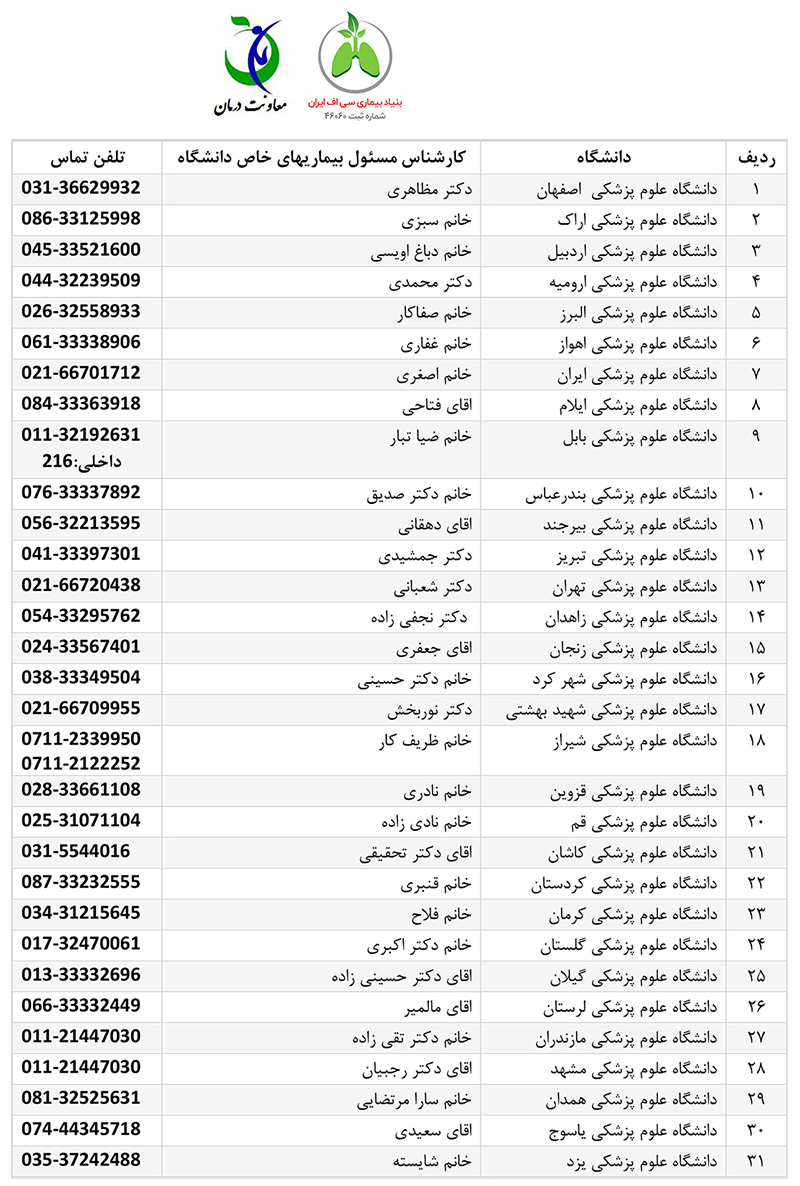 لیست کارشناسان امور بیماریهای خاص در دانشگاههای سراسر کشور