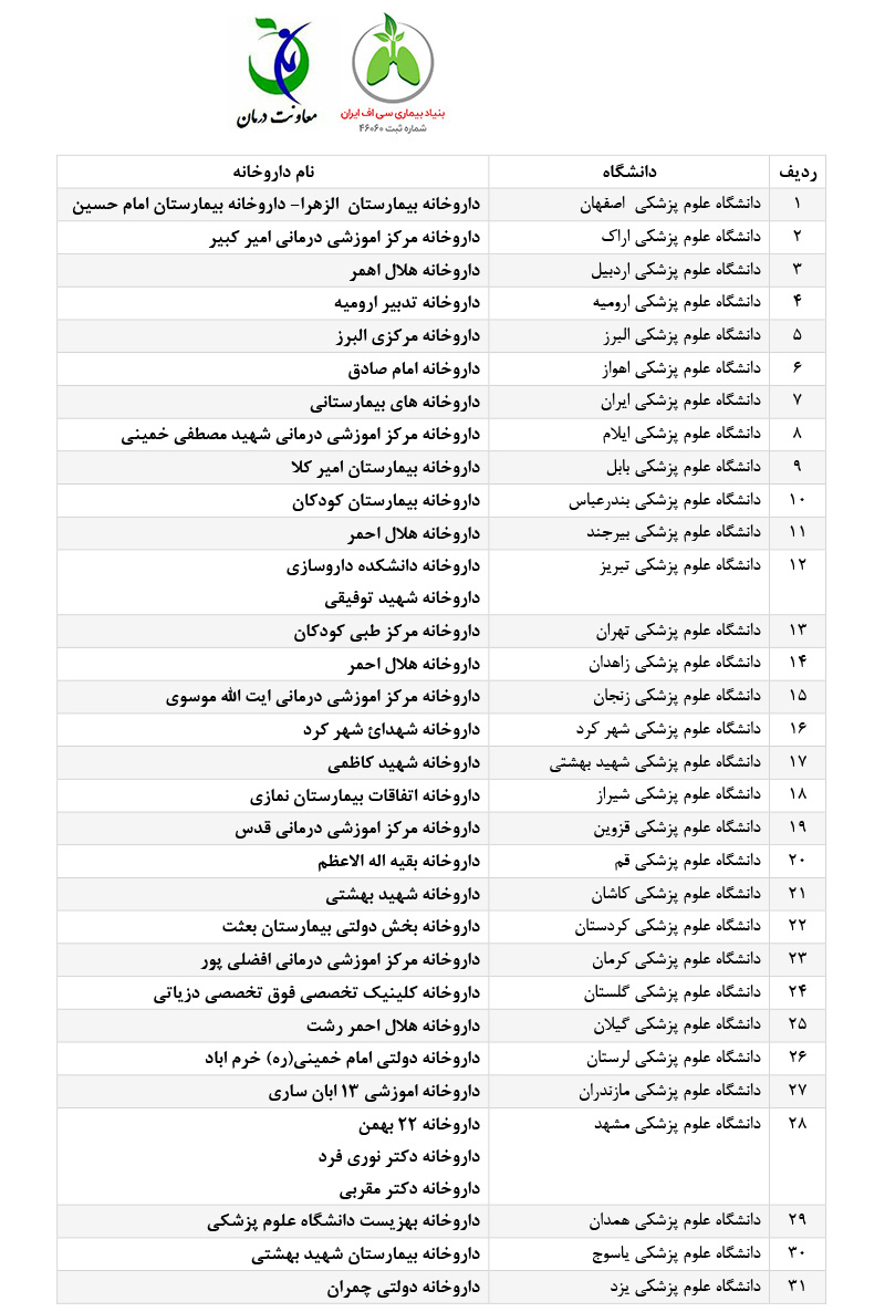 لیست داروخانه های بیماران سی اف سراسر کشور